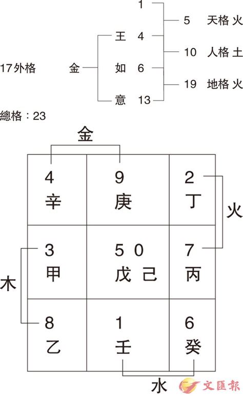 姓名學16劃